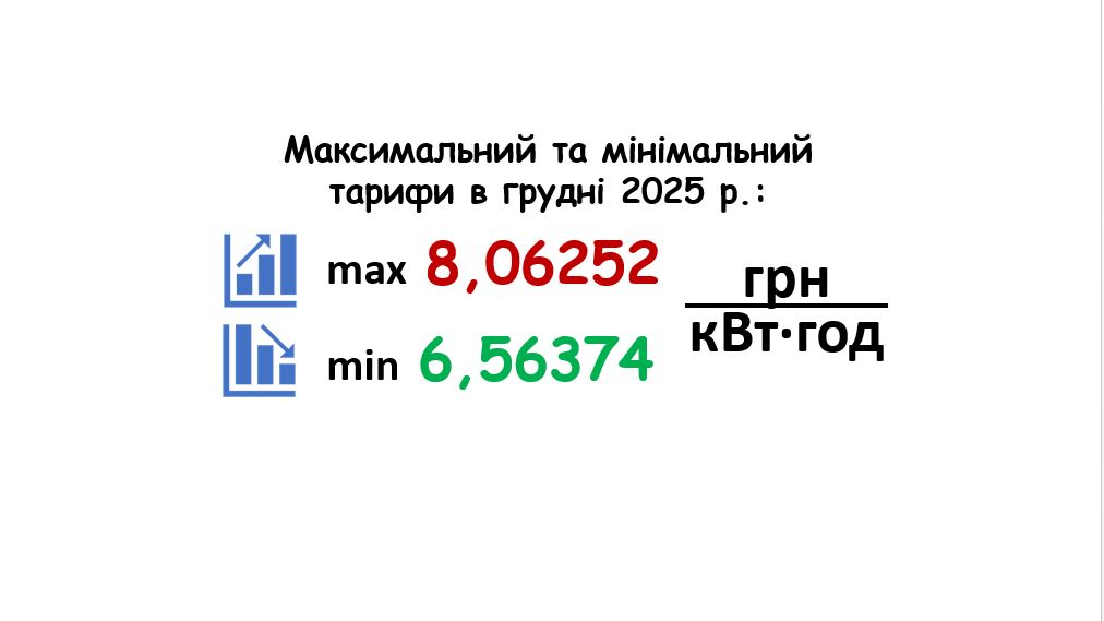 Мін-макс_грудень_2024